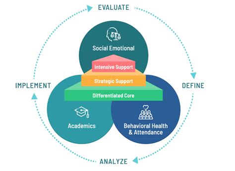 Effective Differentiated Instruction Strategies: A Guide for Parents