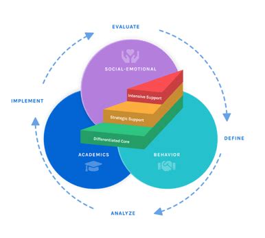 Effective Differentiated Instruction Strategies: A Guide for Parents