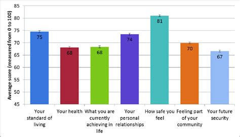 Balancing Work and Family Life for Self-Care